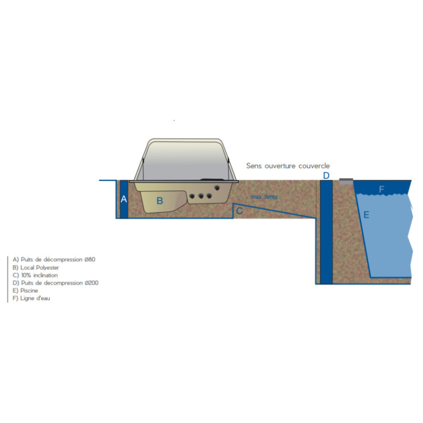 Kit de filtration Piscine à enterrer Traitement au chlore Pompe 3/4CV