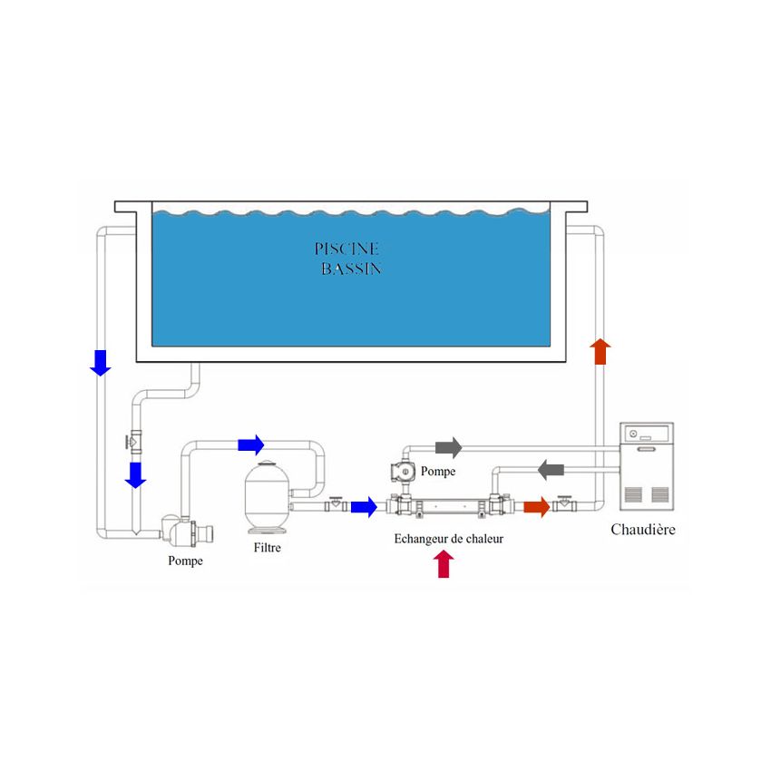 Echangeur VULCAN ELECRO Titane 40kW