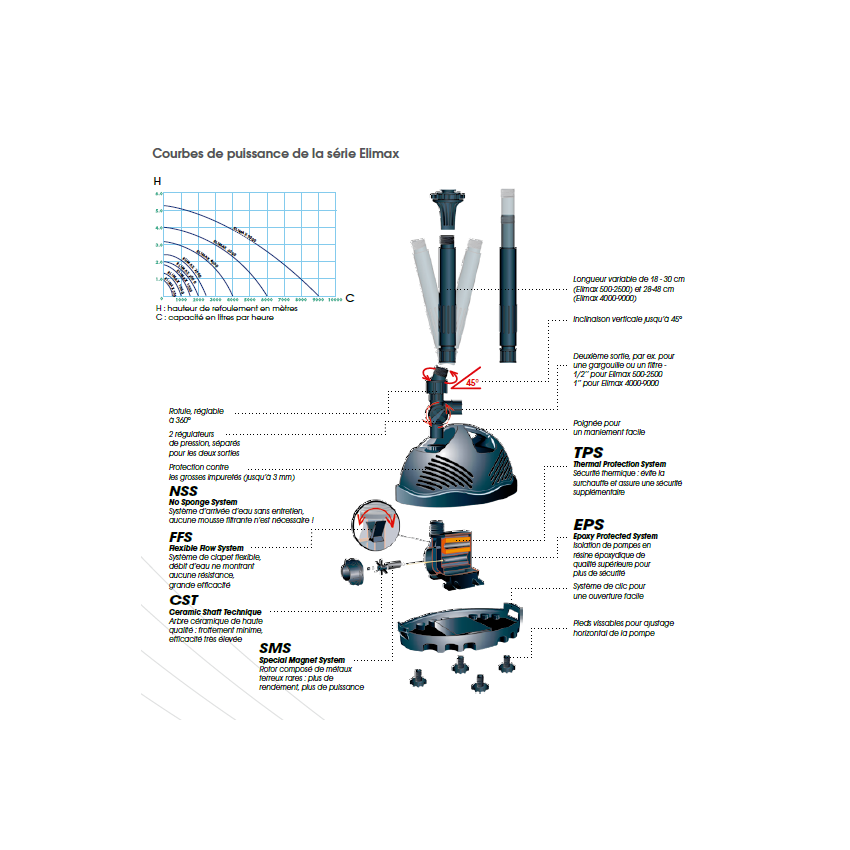 Pompe pour Fontaine ELIMAX 4000